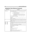 Page 200188 Installing Amanda@Work.Group
%F(
field
[,
mailbox
])
 System variable that contains the value of the specified field for the specified mail-
box. Each port has its own %F.
fieldOne of the following numbers or a variable containing that number:
1
for the Directory Name 1 field
2
for the Directory Name 2 field
3
for the Comment field (if your system uses Brooktrout voice 
boards) or for the Set Name field (if your system is connected 
to a Norstar KSU)
mailboxOptional. Any valid mailbox or a variable...