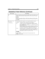 Page 215Chapter 11: Programming Amanda 203
%PSystem variable that contains the previous mailbox, that is, the last mailbox access-
ed before the current mailbox. Each port has its own %P. See also %U (current 
mailbox).
Example:
While accessing mailbox 990, %U is 990. Then a caller enters 222 and is trans-
ferred to that extension. As mailbox 222 is accessed, %U becomes 222, and %P be-
comes 990.
P[repetition]
(date,D
[,hangup]) Command that tells Amanda to say the specified number as a date. 
repetitionThe...