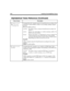 Page 220208 Installing Amanda@Work.Group
P[repetition]
(N[,mailbox
[,hangup]]) Command that tells Amanda to play the Name/Extension recording of the 
specified or current mailbox. If there is no recording, nothing is played. 
See also 
P[repetition](U[,mailbox]).
repetitionThe number of times to repeat the Name/Extension recording. The 
default is 1. 
mailboxOptional. Any valid mailbox or a variable containing a mailbox. The 
default is the current mailbox. 
hangupOptional. The number 1 or 0 indicating how to...