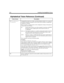 Page 228216 Installing Amanda@Work.Group
T(
file,
phone_no
[,
tokens
])
 Command that sends faxes to either a specified telephone number or to a connected 
call. Before using this command, be sure at least one fax modem is installed and 
configured on Amanda. 
Before using this command, make sure the configuration settings for the physical 
serial port have been defined. 
fileThe file name of the fax you wish to transmit. It can be any valid DOS 
file name. Use the complete path to the file unless the file is in...