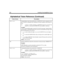 Page 232220 Installing Amanda@Work.Group
X
[(
file)
]
 Command that creates the specified file or LIGHT.ON. Used in conjunction with 
the Y() and Z() commands, this command can control Amanda’s processing of to-
kens.
fileA string or variable containing a valid DOS file name for a text file. The 
default is to create the file LIGHT.ON in the mailbox’s directory.
Example:
A user’s message light toggles on and off. For the first message, Amanda should 
turn the light on. The light should be left on for the second...