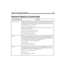 Page 273Chapter 14: Configuration Reference 163
begin_rec_promptWhen record_menu is True, this option controls whether the caller hears Amanda 
prompts or only a beep when recording a message. This option has no effect on the 
post-record menu. If the caller presses #, the post-record menu indicates how to re-
record, append to, or save a recording.
True or False. The default is True.
When True, Amanda plays, “Begin recording at the tone, finish by pressing # or 
hanging up” before the beep. 
When False, the...