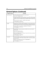 Page 274164 Installing Amanda@Work.Group/DOS
cancel_busy_holdDetermines whether callers can hold for a busy extension.
True or False. The default is False.
When True, busy becomes equivalent to Ring No Answer (RNA). That means that 
the caller cannot hold for a busy extension and can only leave a message once RNA 
or BUSY is the state of the called extension (assuming the mailbox accepts messag-
es).
When False, the caller can press * to hold for a busy extension. 
The default appears in install.cfg as:
set...