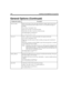 Page 278168 Installing Amanda@Work.Group/DOS
end_rec_menuWhen record_menu is True, this option determines whether callers and users hear 
the post-record menu that allows them to review or re-record their messages or 
greetings.
True or False. The default is True.
When True, the caller or user hears the menu.
When False, the caller or user does not hear the menu.
The default appears in install.cfg as:
set end_rec_menu true
exit_to_0Allows a caller to leave a message and talk to the operator afterwards.
True or...