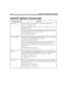 Page 290180 Installing Amanda@Work.Group/DOS
record_menuControls Amanda’s use of prompts and menus before and after recordings.
True or False. The default is True.
When True, Amanda checks the values of begin_rec_prompt and end_rec_menu to 
determine what to say.
When False, Amanda does not prompt the caller to leave a message at the tone nor 
the user to record a greeting at the tone. She also does not play the post-record menu 
that allows the caller or user to review and re-record.
The default appears in...