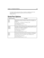 Page 307Chapter 14: Configuration Reference 197
1 For reference purposes, the per port options are listed here in alphabetical order. In the 
Setup utility, they are listed: pbx, box_grt, box_idx, box_snd, n_rings, and 
hangup_supervision.
Serial Port Options
Configuration OptionDescription
baud1
baud2
baud3
baud4The bps (bits per second) for the logical serial port with the same number. For ex-
ample, baud1 gives the bps for serial_port1. (Serial_port1 can be mapped to any 
COM port.)
Possible values:  Any...