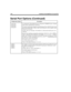 Page 308198 Installing Amanda@Work.Group/DOS
serial_port1
serial_port2
serial_port3
serial_port4To communicate with peripheral devices connected to COM/RS232 ports, Amanda 
needs to know which ports are connected. 
This option matches the serial ports as Amanda knows them (called the logical serial 
ports) to the actual COM1, COM2, COM3, and COM4 ports on the computer (called 
the physical serial ports). 
Possible values are 0 through 4. The default is 0, which means that the port is not 
connected.
Only after...