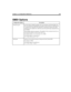 Page 309Chapter 14: Configuration Reference 199
SMDI Options
Configuration OptionDescription
smdi_base_portUse this option to identify Amanda’s first voice mail port. On Norstar KSUs, the 
first voice mail port is identified by the number for the extension to which the port 
is connected. So, if the first voice mail port is connected to extension 241, then 
smdi_base_port would be 241, with every successive port having a sequential exten-
sion number.
These numbers must be consecutive. The number for the second...