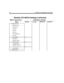 Page 4434 Installing Amanda@Work.Group/DOS
Modular ICS (MICS) Settings (continued)
MICS Programming Settings for Amanda
MenuGeneral1st PortMid PortsLast Port
.    5. Miscellaneous
.    .    Backgrnd music
.    .    Direct-dial #
.    .    DISA DN
.    .    Auto DN
.    .    Alarm set
.    .    CAP Assignment
.    .    Link time
.    .    Set relocationN
.    .    Host delay
.    .    Receiver volume
.    .    External code9
.    .    Line pool codes 
           (typically 9, 8, or 7)
.    .    .    Line Pool...