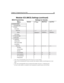 Page 45Chapter 3: Programming Your KSU 35
1This is the recommended DN value for the first port of a 4-port Amanda.2These are the recommended DN values associated with Amanda’s middle (second through next-to-last) 
ports.
3This is the recommended DN value associated with Amanda’s last port (i.e. notification port).4Be sure to add a mailbox in Amanda for each Amanda port, using this name as the Set Name.
Modular ICS (MICS) Settings (continued)
MICS Programming Settings for Amanda
MenuGeneral1st PortMid PortsLast...