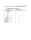 Page 6252 Installing Amanda@Work.Group/DOS
Compact DR5 (616) (continued)
Compact DR5 (616)Settings for Amanda
Programming Menu
General
1st PortMid Ports Last Port
.    .    .    .    Allow redirect
.    .    .    .    Redirect ring
.    .    .    .    Receive tones
.    .    .    .    Hotline 
.    .    .    .    Priority call
.    .    Line abilities
.    .    .    Line filters
.    .    COS passwords
.    6. Service Modes
.    7. Passwords
.    8. Log Defaults
.    9. Call Services
C. Set Copy
D. System Version 