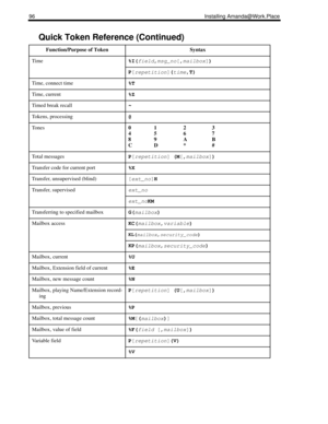 Page 10496 Installing Amanda@Work.Place
Time%I(
field,
msg_no[,
mailbox])
P
[
repetition](
time,T) 
Time, connect time%T
Time, current%Z
Timed break recall~
Tokens, processing@
To n e s01 2 3
45 6 7
89 A B
CD * #
Total messagesP
[
repetition] (M
[,
mailbox]) 
Transfer code for current port%X
Transfer, unsupervised (blind)[
ext_no]H
Transfer, supervisedext_no
ext_noKM
Transferring to specified mailboxG(
mailbox) 
Mailbox accessKC(
mailbox,
variable) 
KL(
mailbox,
security_code)
 
KP(
mailbox,
security_code)...