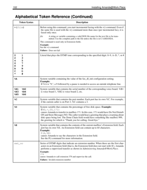 Page 110102 Installing Amanda@Work.Place
>(
file) Before using this command, you start incremental faxing with the () command more than once (per incremental fax), it is 
faxed only once.
fileA string or variable containing a valid DOS file name for the text file to be trans-
mitted. Use the complete path to the file unless the file is in C:\AMANDA.
This command is used only in Extension fields.
Example:
See the 