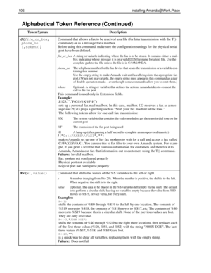 Page 114106 Installing Amanda@Work.Place
J(
file_or_box,
phone_no
[,
tokens]) Command that allows a fax to be received as a file (for later transmission with the T() 
command) or as a message for a mailbox.
Before using this command, make sure the configuration settings for the physical serial 
port have been defined. 
file_or_boxA string or variable indicating where the fax is to be stored. It contains either a mail-
box indicating whose message it is or a valid DOS file name for a text file. Use the 
complete...