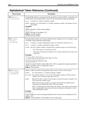 Page 116108 Installing Amanda@Work.Place
KD(
msg_no
[,
mailbox]) Command that deletes a message from the specified or current mailbox. Using this com-
mand cancels any pending Notify actions for the specified message automatically.
msg_noA number or a variable containing a number.
mailboxOptional. Any valid mailbox or a variable containing a mailbox. The default is the cur-
rent mailbox.
Examples:KD(5)
deletes message 5 of the current mailbox.KD(10,212)
deletes message 10 of mailbox 212. 
Failure:  Invalid...