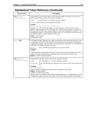 Page 117Chapter 11: Programming Amanda 109
KL(
mailbox,
security_code)
 Command that logs the current caller on to the specified mailbox. The caller is at the top level 
menu (the menu that says “Press 1 to play your messages....”). 
mailboxAny valid mailbox or a variable containing a mailbox.
security_codeThe security code for the specified mailbox.
Example:
R(G1,%S1)R(G2,%S2)P(G5)P(%S1,N)KL(%S1,%S2)
Greeting 1 says, “Please enter the mailbox you wish to log into.” After the caller enters the 
mailbox, Amanda...