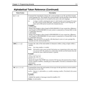 Page 119Chapter 11: Programming Amanda 111
L(
file) Command that immediately changes the system prompts to use the specified Amanda 
system language file. This changes the system prompts, but the greetings of the individ-
ual mailboxes might need to be recorded by the users in the new language.
fileA string or variable containing the name of a valid Amanda system language file (minus 
the .IDX extension and the DOS path). Amanda knows that the system language file 
names end in .IDX and are located in the Amanda...