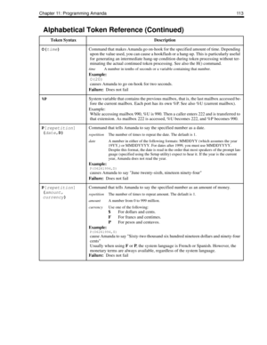 Page 121Chapter 11: Programming Amanda 113
O(
time) Command that makes Amanda go on-hook for the specified amount of time. Depending 
upon the value used, you can cause a hookflash or a hang-up. This is particularly useful 
for generating an intermediate hang-up condition during token processing without ter-
minating the actual continued token processing. See also the H() command.
timeA number in tenths of seconds or a variable containing that number.
Example:
O(20)
causes Amanda to go on-hook for two seconds....