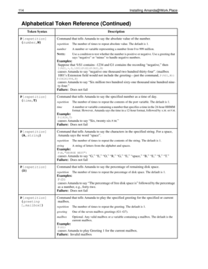 Page 122114 Installing Amanda@Work.Place
P
[
repetition]
(
number,N) Command that tells Amanda to say the absolute value of the number. 
repetitionThe number of times to repeat absolute value. The default is 1. 
numberA number or variable representing a number from 0 to 999 million. 
N
OTE:
Use a condition to test whether the number is positive or negative. Use a greeting that 
says “negative” or “minus” to handle negative numbers.
Examples:
Suppose that %S1 contains -1234 and G1 contains the recording...