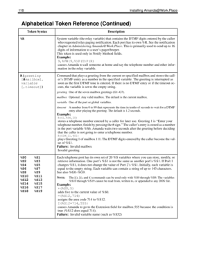 Page 126118 Installing Amanda@Work.Place
%RSystem variable (the relay variable) that contains the DTMF digits entered by the caller 
who requested relay paging notification. Each port has its own %R. See the notification 
chapter in Administering Amanda@Work.Place. This is primarily used to send up to 16 
digits of information to a user’s pager/beeper.
This token is used only in Notify Method fields. 
Example:
9,%VW(9,V)P(U)P(R)
causes Amanda to call someone at home and say the telephone number and other infor-...