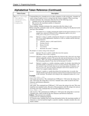 Page 127Chapter 11: Programming Amanda 119
S(
port,
[
string],
[
variable],
[
termination],
[
length],
[
timeout]) Command that gives Amanda access to other computers via the serial ports. Amanda can 
send a string to and/or receive a string from the remote computer. When receiving, 
Amanda terminates the connection when the first of the following occurs:
 Amanda receives the specified termination string
 She receives the maximum number of characters
 A timeout occurs
When sending, Amanda terminates the...