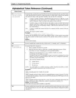 Page 129Chapter 11: Programming Amanda 121
V(
file,
field,
value{,
field,
variable})Command that searches the specified file for the first record that has the specified value 
in the specified field. It retrieves values from up to 8 other fields in that record, putting 
the retrieved values in the specified variables. See also the N() command.
fileA string or variable containing a valid DOS file name for the text or .DBF file. Use the 
complete path to the file unless the file is in C:\AMANDA. No line in the...