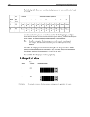 Page 158150 Installing Amanda@Work.Place
The following table shows how to set the shorting jumpers for each possible voice board 
in Amanda.
Closed means that two pins are covered/connected by the shorting jumper, and Open 
means that the two pins are not covered/connected by the shorting jumper. In the diagrams 
in this chapter, the blacked out pin positions represent closed positions.
T
IP:Installers often place shorting jumpers over only one pin when the posi-
tion is Open. This does not connect the pins, but...