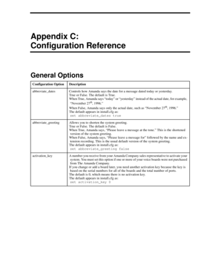 Page 161Appendix C:
Configuration Reference
General Options
Configuration OptionDescription
abbreviate_datesControls how Amanda says the date for a message dated today or yesterday.
True or False. The default is True.
When True, Amanda says “today” or “yesterday” instead of the actual date, for example, 
“November 27
th, 1996.”
When False, Amanda says only the actual date, such as “November 27th, 1996.”
The default appears in install.cfg as:
set abbreviate_dates true
abbreviate_greetingAllows you to shorten the...