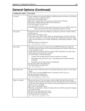 Page 163Appendix C: Configuration Reference 155
ati_modeAllows Amanda to be used with a Rhetorex x000 board and an ATI board. An ATI board 
requires a version 7.x Rhetorex driver.
True or False. The default is false.
When True, Amanda makes the connections needed for the ATI board. 
When False, Amanda does not make the ATI connections.
The default appears in install.cfg as:
set ati_mode false
C
AUTION:RTNI-xATI voice boards cannot detect rotary. If you use an RTNI-xATI voice 
board, you must leave the rotary...