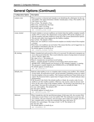 Page 165Appendix C: Configuration Reference 157
connect_toneWhen an answer is detected and Amanda is not identifying the called party for the cur-
rent mailbox, this option determines whether Amanda plays a beep. (The mailbox’s ID 
Call? field is set to NO.)
True or False. The default is True.
When True, Amanda plays the beep.
When False, there is no beep.
The default appears in install.cfg as:
set connect_tone true
create_lockedControls whether or not new mailboxes are locked when the mailbox template (usually...