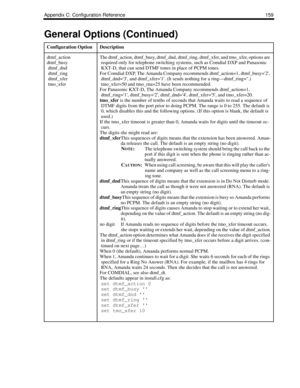 Page 167Appendix C: Configuration Reference 159
dtmf_action
dtmf_busy
dtmf_dnd
dtmf_ring
dtmf_xfer
tmo_xferThe dtmf_action, dtmf_busy, dtmf_dnd, dtmf_ring, dtmf_xfer, and tmo_xfer, options are 
required only for telephone switching systems, such as Comdial DXP and Panasonic 
KXT-D, that can send DTMF tones in place of PCPM tones. 
For Comdial DXP, The Amanda Company recommends dtmf_action=1, dtmf_busy=2, 
dtmf_dnd=3, and dtmf_xfer=1. (It sends nothing for a ring—dtmf_ring=.) 
tmo_xfer=50 and tmo_rna=25 have been...