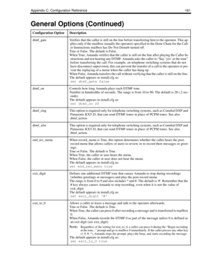 Page 169Appendix C: Configuration Reference 161
dtmf_gateVerifies that the caller is still on the line before transferring him to the operator. This ap-
plies only if the mailbox (usually the operator) specified in the Done Chain for the Call-
er Instructions mailbox has Do Not Disturb turned off.
True or False. The default is False.
When True, Amanda verifies that the caller is still on the line after playing the Caller In-
structions and not hearing any DTMF. Amanda asks the caller to “Say ‘yes’ at the tone”...