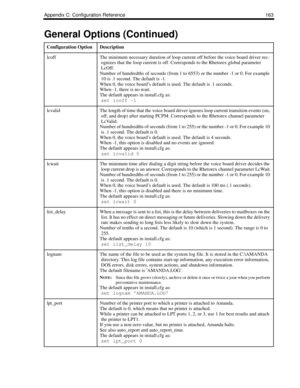 Page 171Appendix C: Configuration Reference 163
lcoffThe minimum necessary duration of loop current off before the voice board driver rec-
ognizes that the loop current is off. Corresponds to the Rhetorex global parameter 
LcOff.
Number of hundredths of seconds (from 1 to 6553) or the number -1 or 0. For example 
10 is .1 second. The default is -1.
When 0, the voice board’s default is used. The default is .1 seconds.
When -1, there is no wait.
The default appears in install.cfg as:
set lcoff -1
lcvalidThe length...