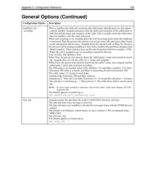 Page 173Appendix C: Configuration Reference 165
modified_call_
screeningWhen a mailbox has both call screening and called party identification on, this option 
controls whether Amanda announces only the name and extension of the called party or 
both that and the name and company of the caller. This is usually used only when more 
than one mailbox calls the same extension.
When call screening is on, Amanda plays the Call Screening menu when the telephone 
is answered. Then the person who answers can accept some...