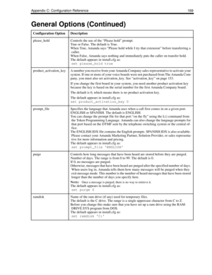 Page 177Appendix C: Configuration Reference 169
please_holdControls the use of the “Please hold” prompt.
True or False. The default is True.
When True, Amanda says “Please hold while I try that extension” before transferring a 
caller. 
When False, Amanda says nothing and immediately puts the caller on transfer hold.
The default appears in install.cfg as:
set please_hold true
product_activation_keyA number you receive from your Amanda Company sales representative to activate your 
system. If one or more of your...