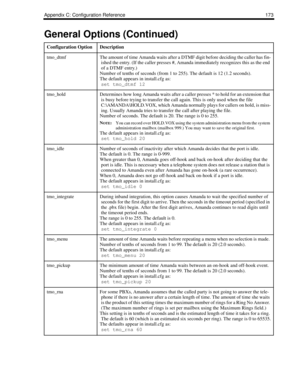 Page 181Appendix C: Configuration Reference 173
tmo_dtmfThe amount of time Amanda waits after a DTMF digit before deciding the caller has fin-
ished the entry. (If the caller presses #, Amanda immediately recognizes this as the end 
of a DTMF entry.)
Number of tenths of seconds (from 1 to 255). The default is 12 (1.2 seconds).
The default appears in install.cfg as:
set tmo_dtmf 12
tmo_holdDetermines how long Amanda waits after a caller presses * to hold for an extension that 
is busy before trying to transfer...