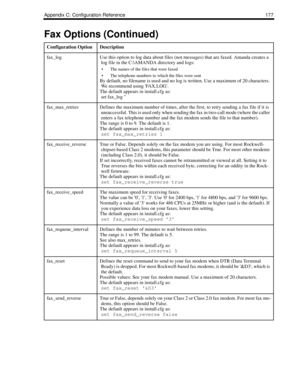 Page 185Appendix C: Configuration Reference 177
fax_logUse this option to log data about files (not messages) that are faxed. Amanda creates a 
log file in the C:\AMANDA directory and logs: 
 The names of the files that were faxed 
 The telephone numbers to which the files were sent
By default, no filename is used and no log is written. Use a maximum of 20 characters. 
We recommend using FAX.LOG.
The default appears in install.cfg as:
set fax_log 
fax_max_retriesDefines the maximum number of times, after the...