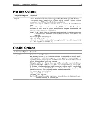 Page 187Appendix C: Configuration Reference 179
Hot Box Options
Configuration OptionDescription
hot_boxDefines the mailboxes to which Amanda goes when she detects special PCPM tones. 
You can have up to 24 hot_boxes. For example, you can configure a hot_box to detect 
connections from TDD machines for deaf communications. 
In most cases, only one hot_box is defined to detect fax tones and the remainder are un-
used. 
You provide a mailbox next to the corresponding PCPM code (13 to 36). The default 
mailbox is...