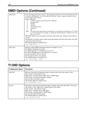 Page 192184 Installing Amanda@Work.Place
smdi_termUsed only when smdi_type is generic. The terminating characters (if any) which define the end 
of a generic SMDI packet. You can include the following escape sequences (similar to those 
used in strings within tokens)
Sequence Meaning

 newline (carriage return followed by a linefeed)

 carriage return
\j linefeed
\a attention
\d end of transmission
\\ backslash
	 tab
\digitsThe digits must represent the octal number for any character in the range 0 to 377 (That...