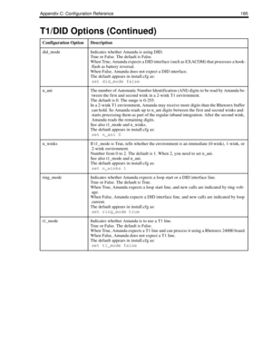 Page 193Appendix C: Configuration Reference 185
did_modeIndicates whether Amanda is using DID. 
True or False. The default is False.
When True, Amanda expects a DID interface (such as EXACOM) that processes a hook-
flash as battery reversal.
When False, Amanda does not expect a DID interface.
The default appears in install.cfg as:
set did_mode false
n_aniThe number of Automatic Number Identification (ANI) digits to be read by Amanda be-
tween the first and second wink in a 2-wink T1 environment. 
The default is...