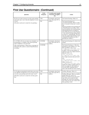 Page 49Chapter 7: Configuring Amanda 41
20)  Do you want everyone to use the same greeting 
(and in the same voice) when the telephone is not an-
swered?
(NO allows each user to create his own greeting.)YESIn Amanda, select Users 
menu, then enter 997 in 
mailbox.Set Current Greeting’s Max to 0.
NOSet Current Greeting to 0;
set Current Greeting’s Max to a num-
ber of seconds for each user’s record-
ing. 
Each user should record a greeting and 
a Name/Extension recording. Until a 
user records these, the system...