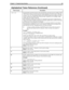 Page 107Chapter 11: Programming Amanda 99
 [(
file) Command that reads the first line in the specified file as the first ten port variables (%S0-
%S9). The 10 values in the file must be comma delimited. The first value is %S0, the 
second is %S1, etc. The quotation marks used to delimit strings do not appear in the file, 
but the commas that separate them from the other variables do. For example, empty 
strings take up no space in the file.
This command is usually used with the ]() command to keep track of what...