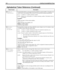 Page 116108 Installing Amanda@Work.Place
KD(
msg_no
[,
mailbox]) Command that deletes a message from the specified or current mailbox. Using this com-
mand cancels any pending Notify actions for the specified message automatically.
msg_noA number or a variable containing a number.
mailboxOptional. Any valid mailbox or a variable containing a mailbox. The default is the cur-
rent mailbox.
Examples:KD(5)
deletes message 5 of the current mailbox.KD(10,212)
deletes message 10 of mailbox 212. 
Failure:  Invalid...