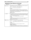 Page 117Chapter 11: Programming Amanda 109
KL(
mailbox,
security_code)
 Command that logs the current caller on to the specified mailbox. The caller is at the top level 
menu (the menu that says “Press 1 to play your messages....”). 
mailboxAny valid mailbox or a variable containing a mailbox.
security_codeThe security code for the specified mailbox.
Example:
R(G1,%S1)R(G2,%S2)P(G5)P(%S1,N)KL(%S1,%S2)
Greeting 1 says, “Please enter the mailbox you wish to log into.” After the caller enters the 
mailbox, Amanda...