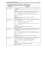 Page 123Chapter 11: Programming Amanda 115
P
[
repetition]
(M
[,
mailbox]) Command that tells Amanda to say the total number of messages for the specified or cur-
rent mailbox.
Using this command cancels any pending Notify actions for the specified message auto-
matically. 
When this command plays a message that is marked with Receipt Verification, the veri-
fication message’s From field contains the mailbox which executed this command.
repetitionThe number of times to repeat the number of messages. The default...