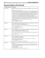 Page 162154 Installing Amanda@Work.Place
active_holdWhen the extension is busy, the caller can hold for the called party—actively or inactive-
ly.
True or False. The default is True.
When True, Amanda is set up for active hold. The caller must continually indicate that 
he wants to remain on hold. Failure to continue to press * when prompted indicates that 
the caller is no longer interested in holding. If he doesn’t enter another extension, he is 
asked for a message. Active hold is best for 800 numbers,...