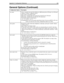 Page 163Appendix C: Configuration Reference 155
ati_modeAllows Amanda to be used with a Rhetorex x000 board and an ATI board. An ATI board 
requires a version 7.x Rhetorex driver.
True or False. The default is false.
When True, Amanda makes the connections needed for the ATI board. 
When False, Amanda does not make the ATI connections.
The default appears in install.cfg as:
set ati_mode false
C
AUTION:RTNI-xATI voice boards cannot detect rotary. If you use an RTNI-xATI voice 
board, you must leave the rotary...