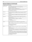 Page 168160 Installing Amanda@Work.Place
dtmf_before_ringControls whether Amanda clears the voice board’s DTMF buffer when a ring is detected. 
Clearing the buffer gets rid of digits left over from a previous call.
True or False. The default is False.
When True, the buffer is not cleared. Make sure the telephone switching system can send 
DTMF before a ring prior to changing this to True.
When False, Amanda clears the buffer when a ring is detected. You must use False for 
Rhetorex 2132 and 4132 because they...