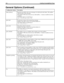 Page 170162 Installing Amanda@Work.Place
future_deliverySpecifies the mailbox that stores messages to be delivered in the future. This mailbox 
must be able to store messages.
The default is 995, but you can use any valid mailbox. -1 means no mailbox has been 
assigned. 
The default appears in install.cfg as:
set future_delivery 995
gain_loudControls the volume of the custom busy message.
Number. The range is from -8 to 8 and the default is 0.
The default appears in install.cfg as:
set gain_loud 0
gain_normThe...