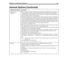 Page 173Appendix C: Configuration Reference 165
modified_call_
screeningWhen a mailbox has both call screening and called party identification on, this option 
controls whether Amanda announces only the name and extension of the called party or 
both that and the name and company of the caller. This is usually used only when more 
than one mailbox calls the same extension.
When call screening is on, Amanda plays the Call Screening menu when the telephone 
is answered. Then the person who answers can accept some...